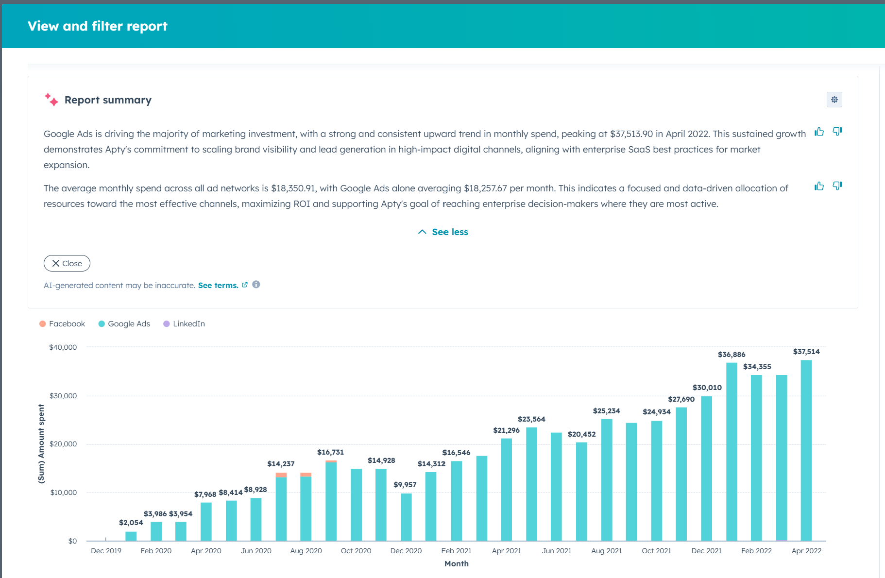 Monthly ad spend by network at Apty
