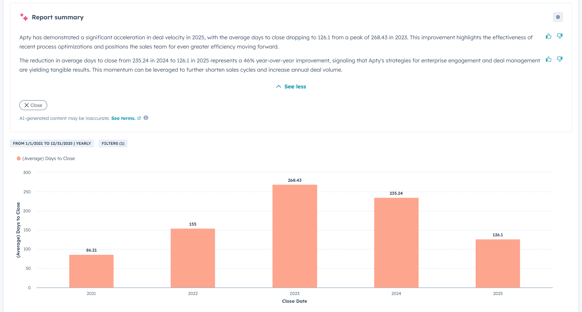 Average days to close at Apty, 2021 to 2025
