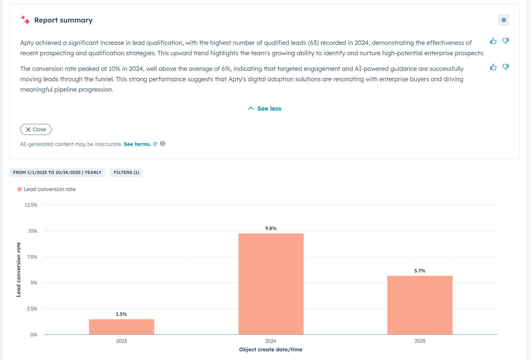 Lead conversion rate at Apty, 2023 to 2025