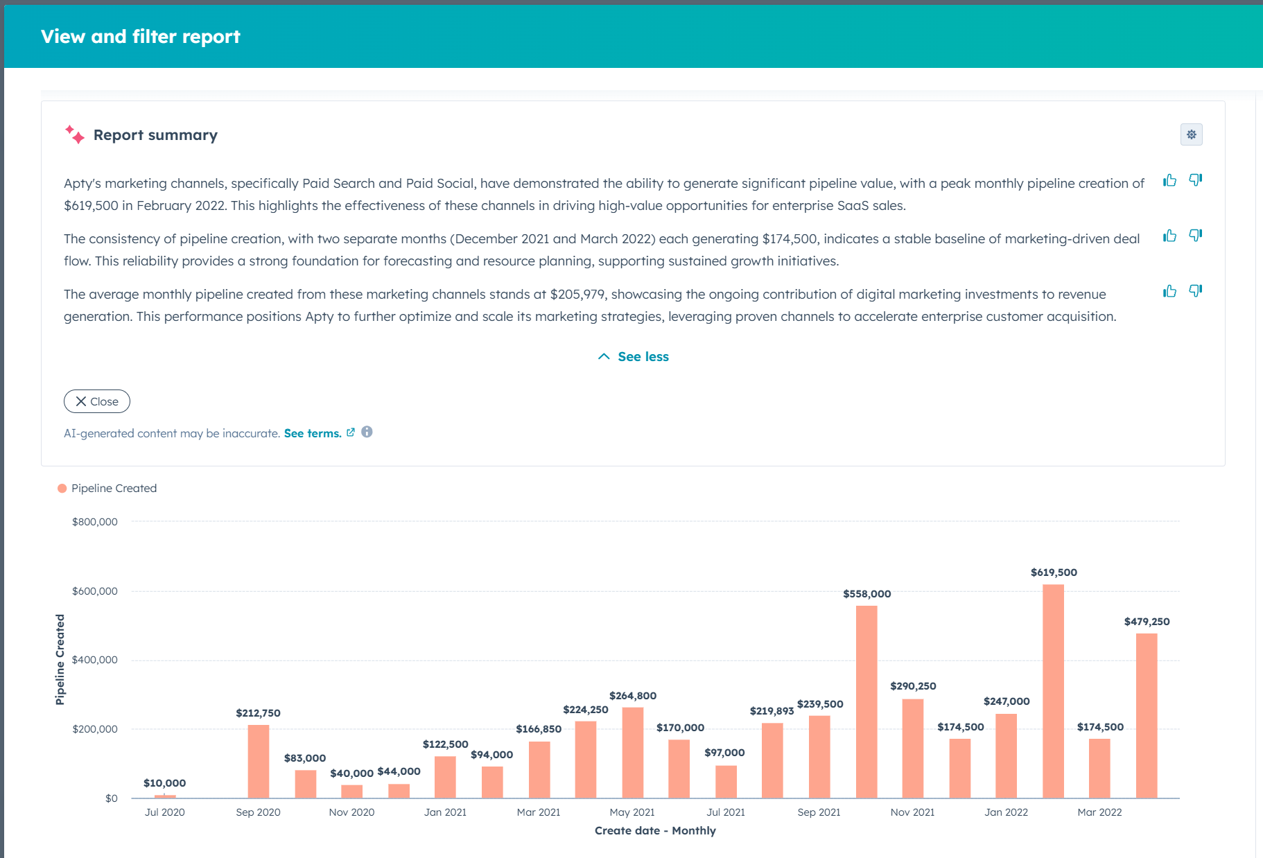 Pipeline created from paid channels at Apty, monthly